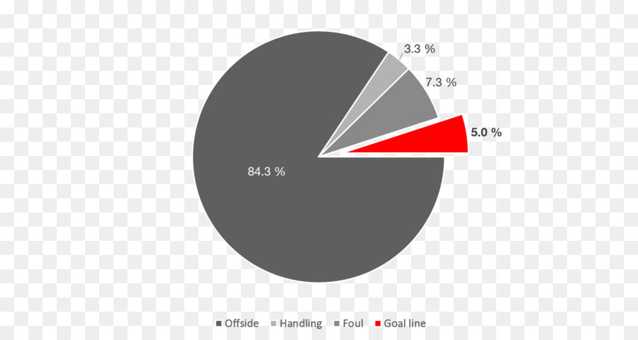 العلامة التجارية，شعار PNG