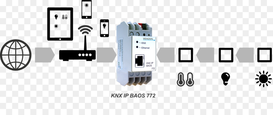 بوز，Knx PNG