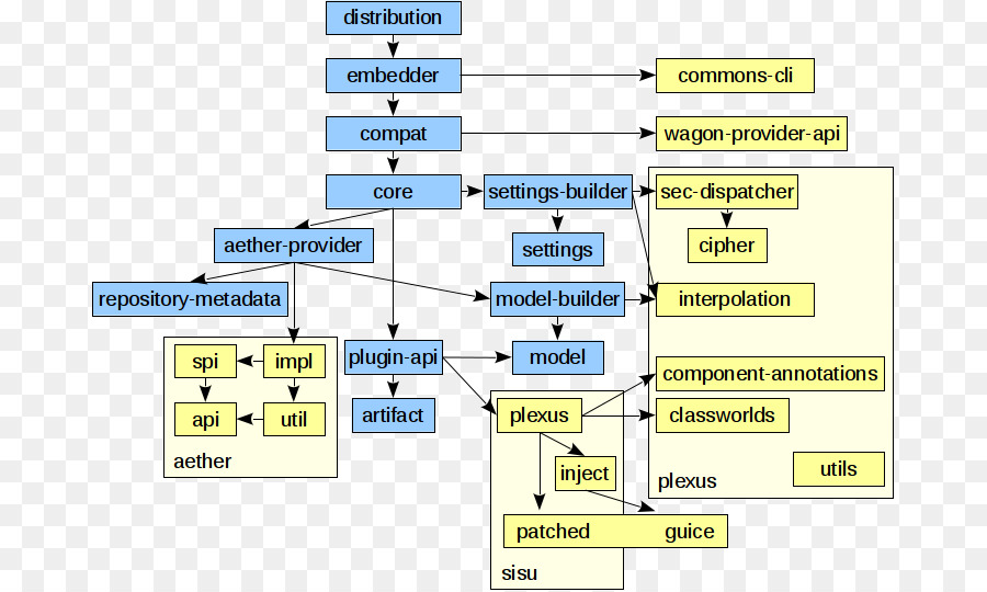 أباتشي مخضرم，Apache Software Foundation PNG