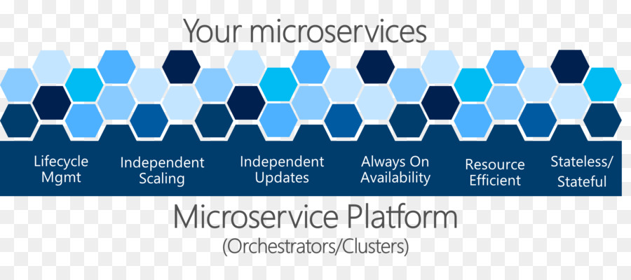 Microsoft Azure，مايكروسوفت PNG