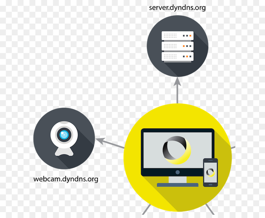 Dynamic Dns，نظام اسم المجال PNG