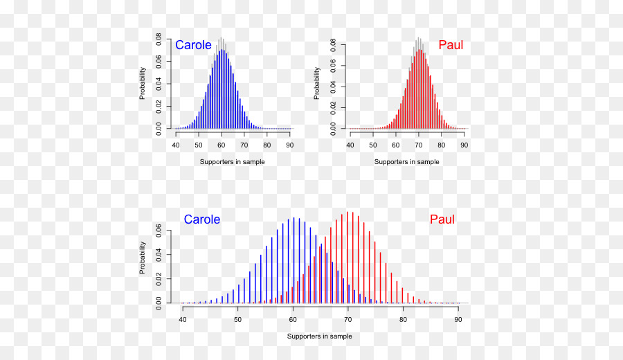 Bayes عامل，بايزي الاستدلال PNG