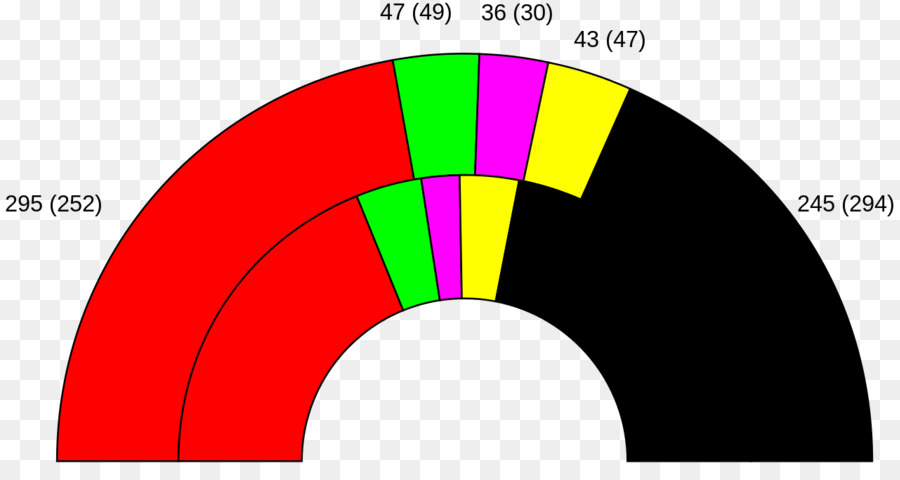 الألمانية الانتخابات الاتحادية عام 1998，الألمانية الانتخابات الاتحادية عام 2017 PNG