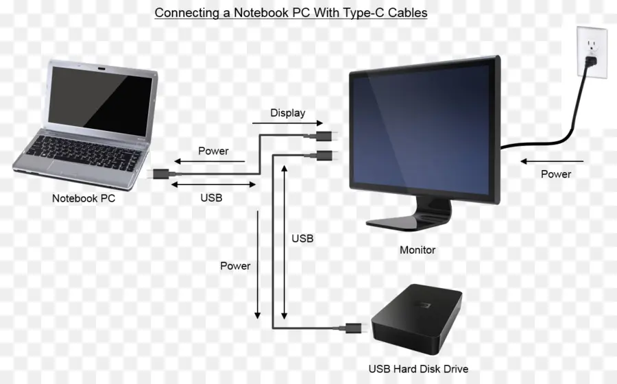 شاشات الكمبيوتر，Usbc PNG