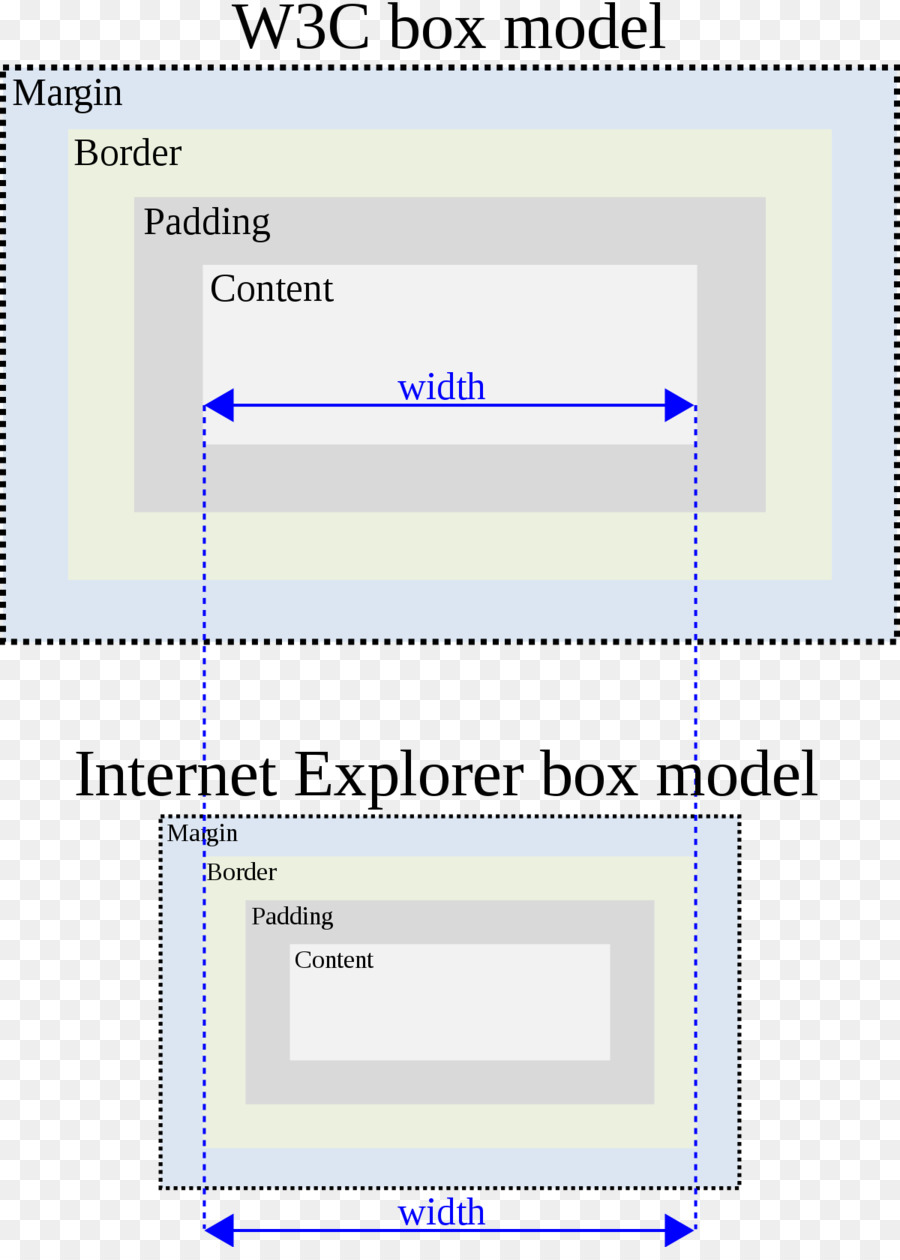 Internet Explorer مربع نموذج علة，أوراق الأنماط المتتالية PNG