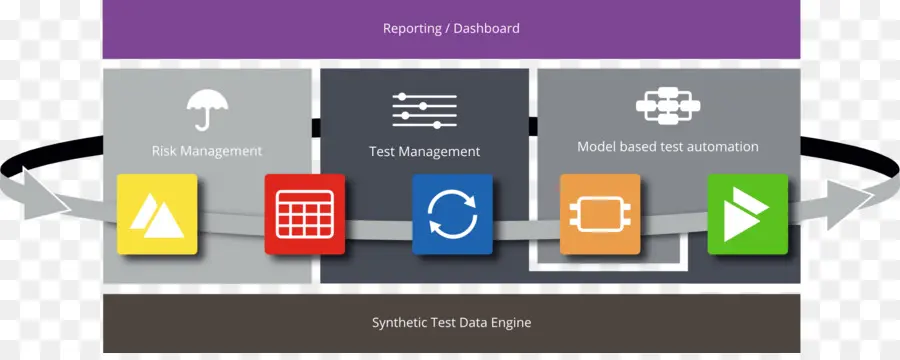 إدارة الاختبار，إدارة المخاطر PNG