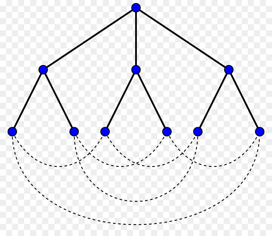 مخطط الشجرة，العقد PNG