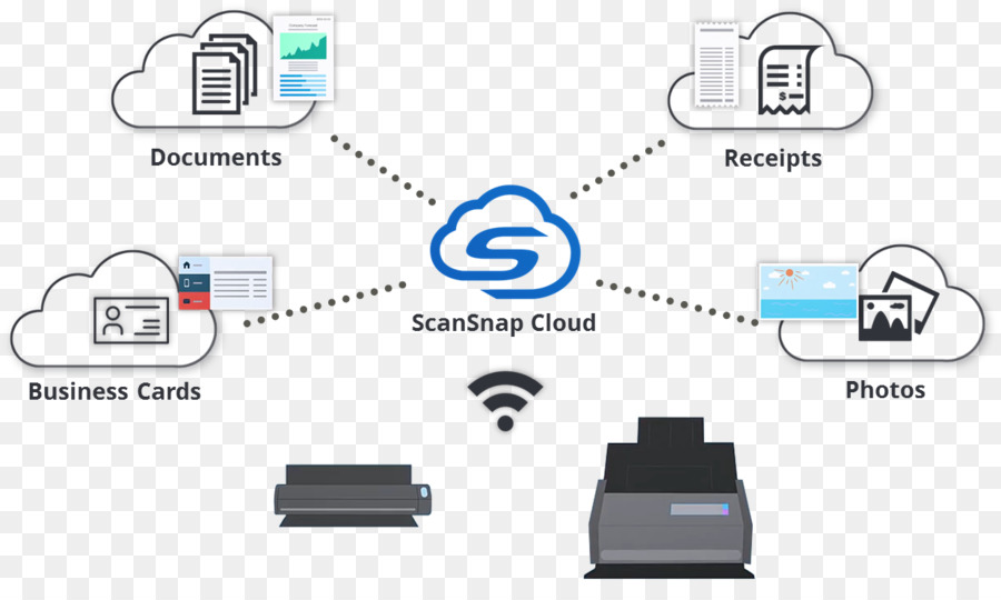 Fujitsu Scansnap Ix500，ورق PNG