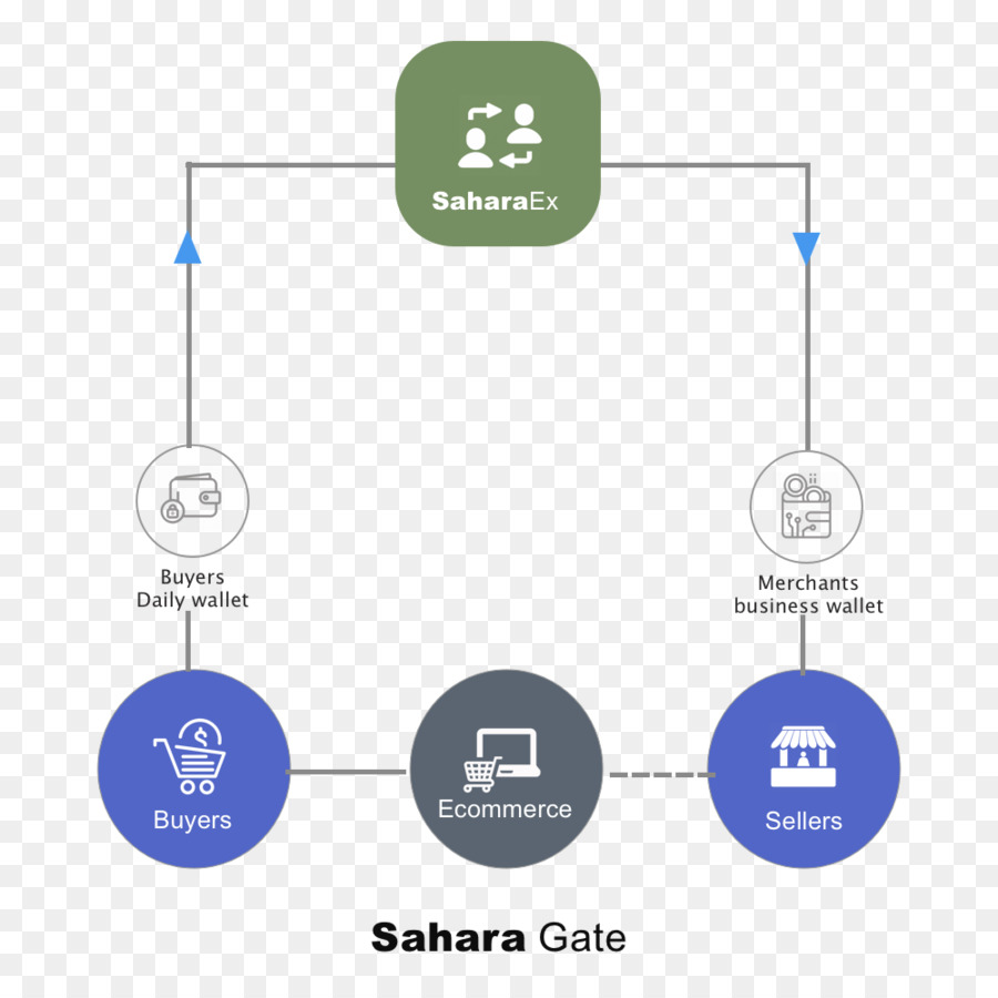 تبادل العملة المشفرة，Blockchain PNG