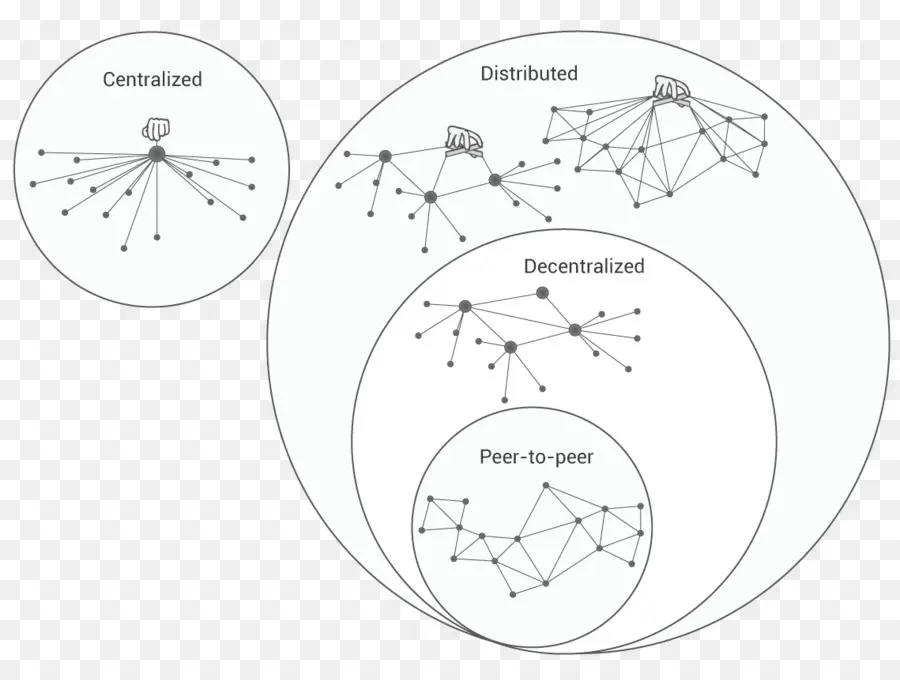 أنواع الشبكات，مركزية PNG