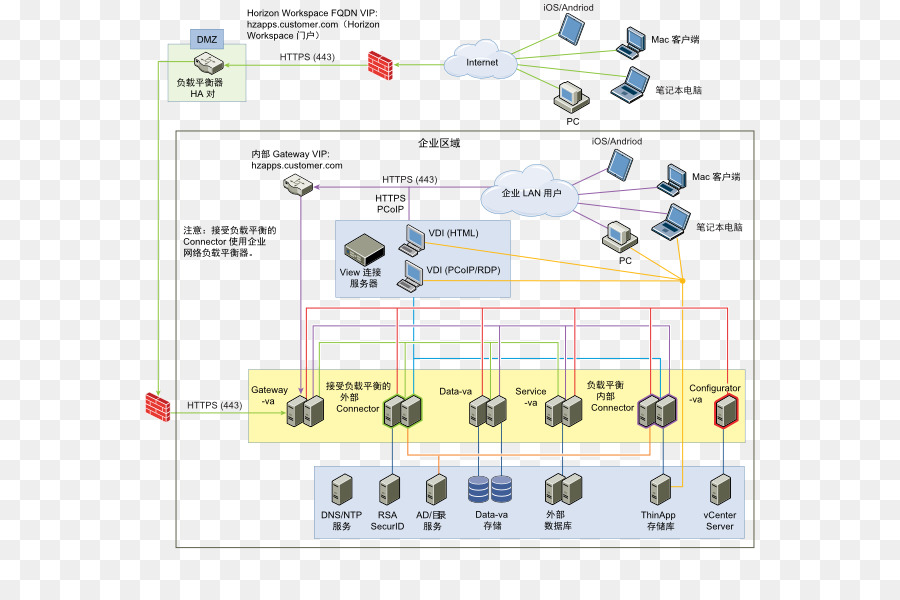 Haproxy，Dmz PNG