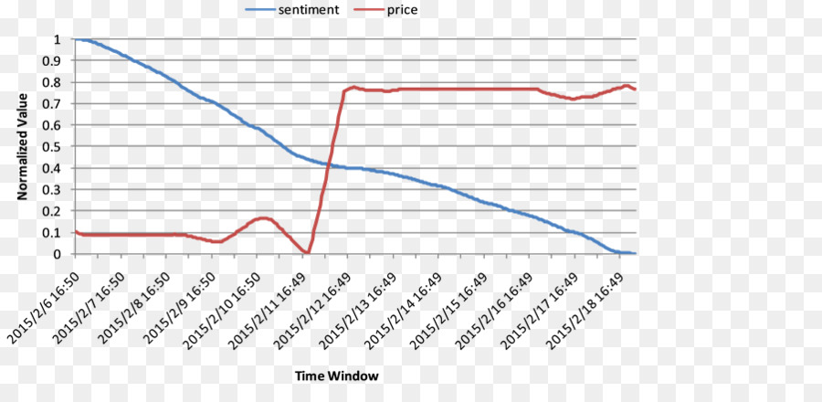 بضائع，سعر PNG