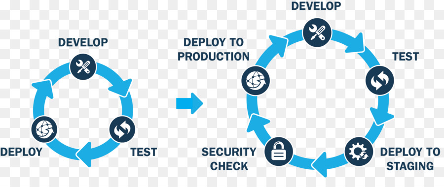 دورة Devops，تطوير PNG