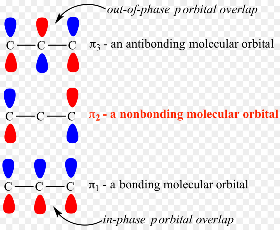 Nonbonding المداري，الذرية المداري PNG