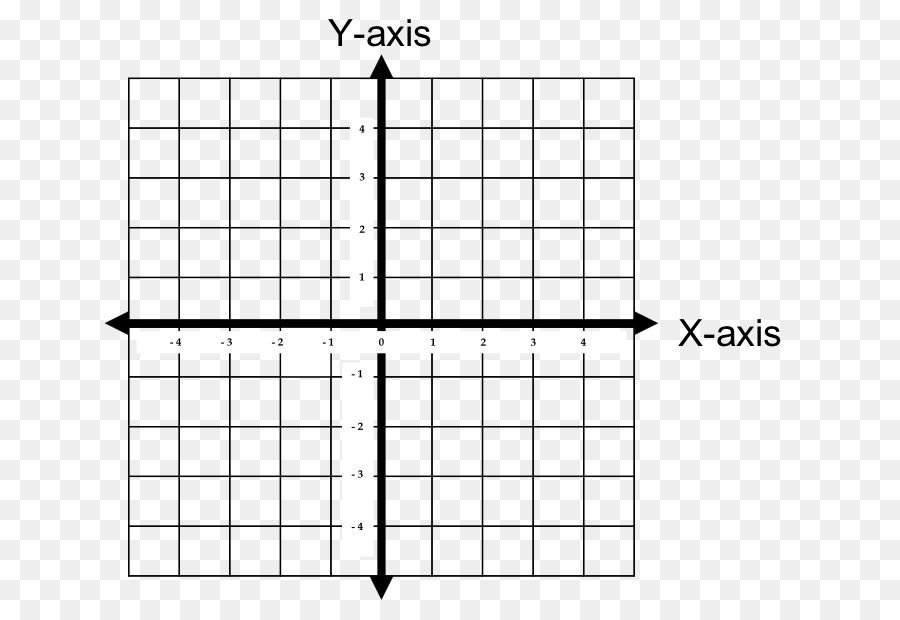نظام الإحداثيات الديكارتية，الجبر PNG
