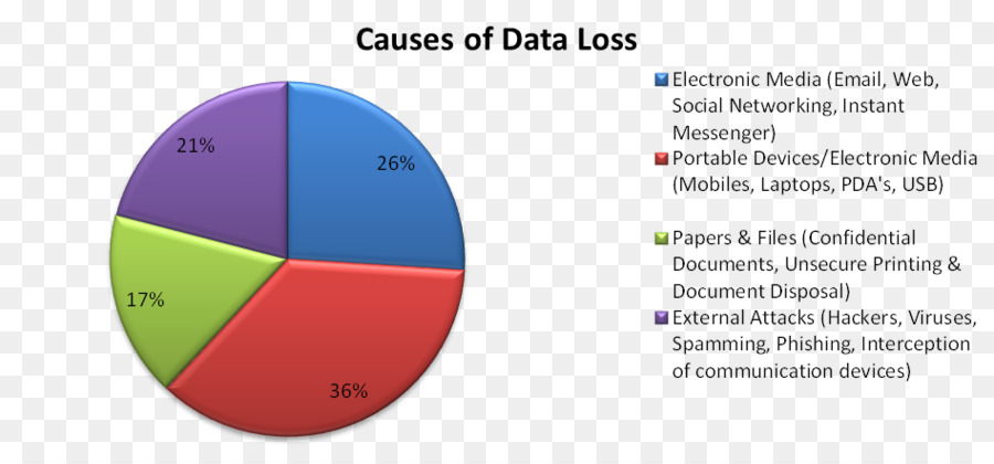 منع فقدان البيانات البرمجيات，فقدان البيانات PNG