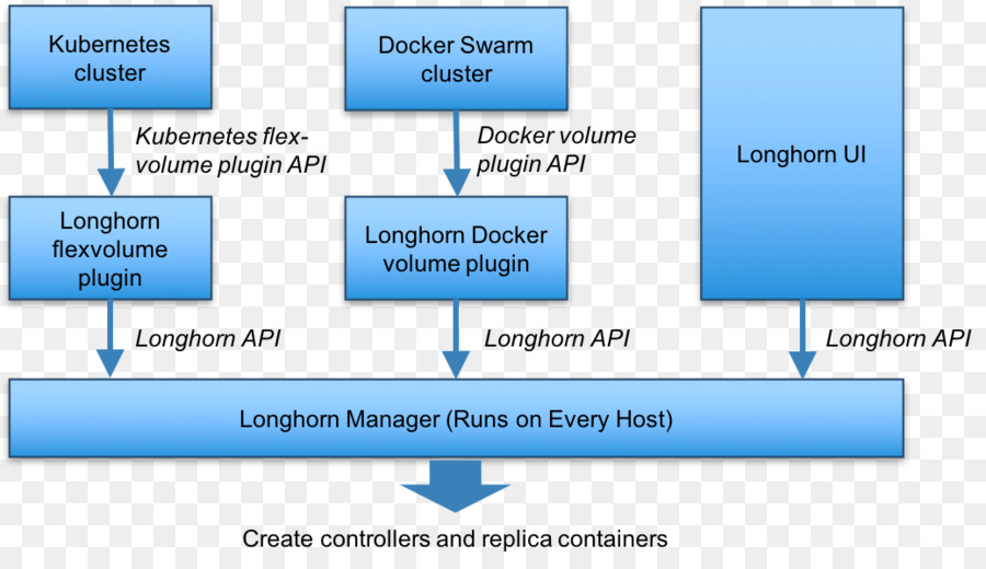 عامل الميناء，Kubernetes PNG