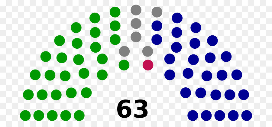الكورسيكية الإقليمية الانتخابات عام 2017，الانتخابات PNG