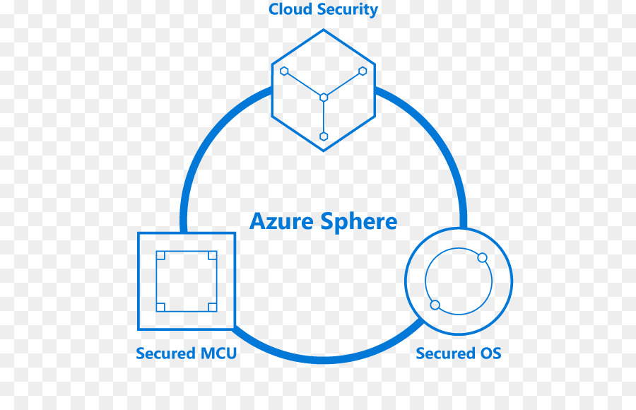 Microsoft Azure，مايكروسوفت PNG