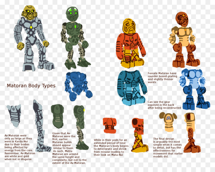 Bionicle Heroes，Bionicle PNG