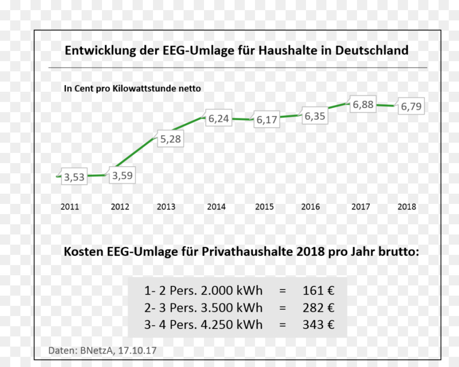 الوثيقة，Bürgergas Gmbh PNG