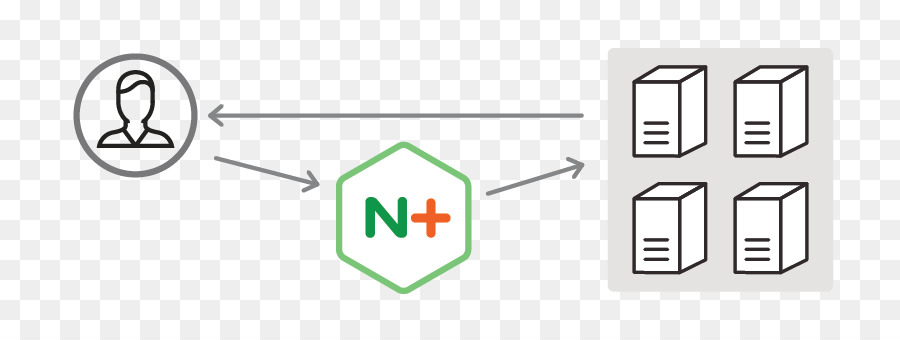 موازنة تحميل，Nginx PNG