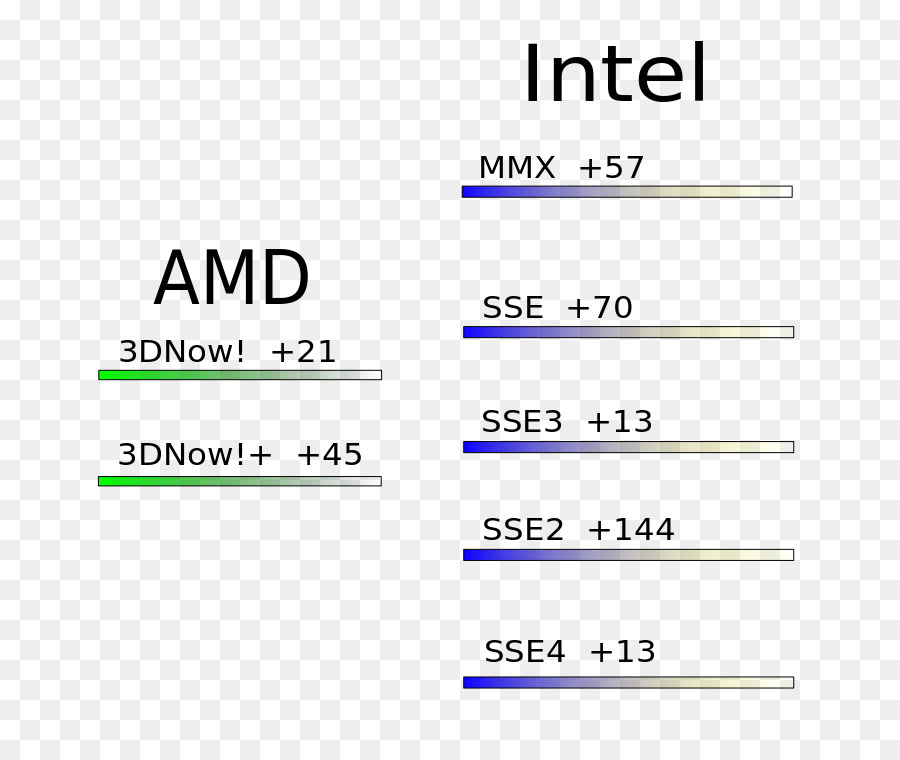 Simd，ملحقات Simd دفق PNG