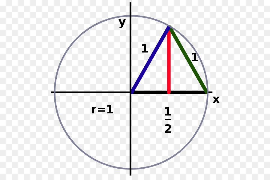 زاوية，مثلث متساوي الأضلاع PNG