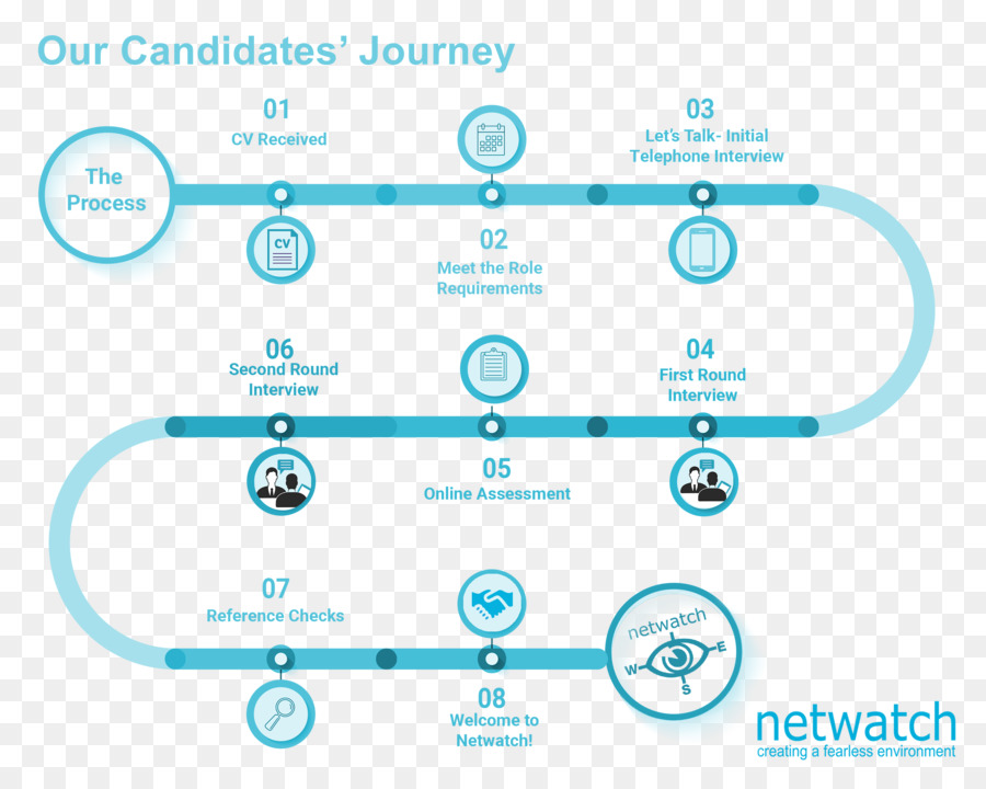 Netwatch الولايات المتحدة الأمريكية，العلامة التجارية PNG