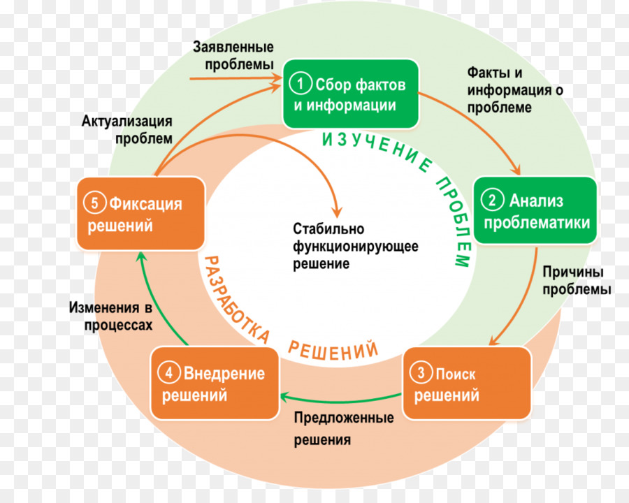 المنظمة，Інженерні мережі PNG