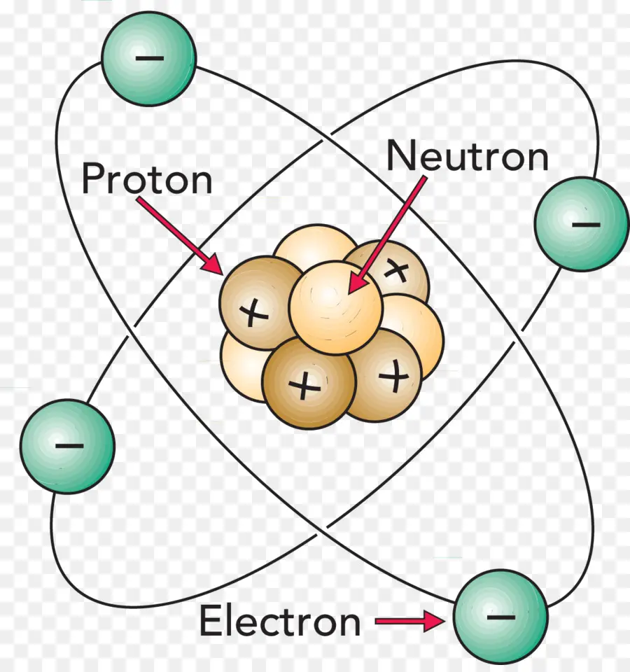 مخطط الذرة，بروتون PNG