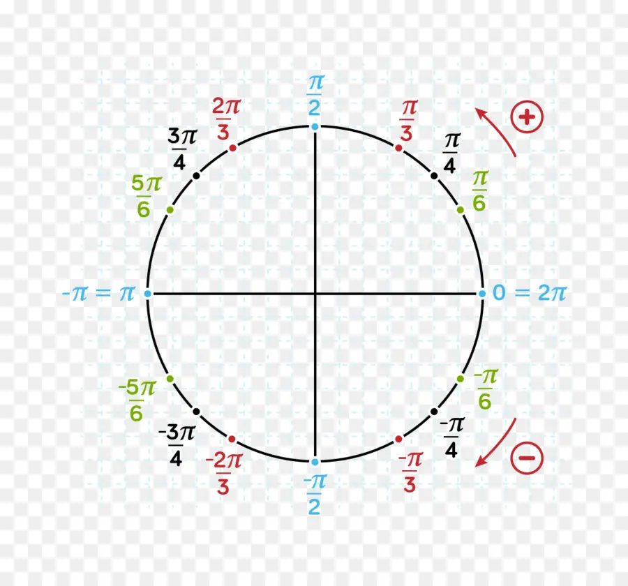 دائرة，الدائرة المثلثية PNG