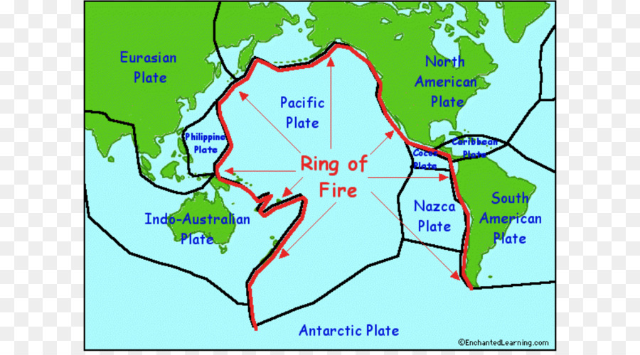 حلقة النار，الصفائح التكتونية PNG