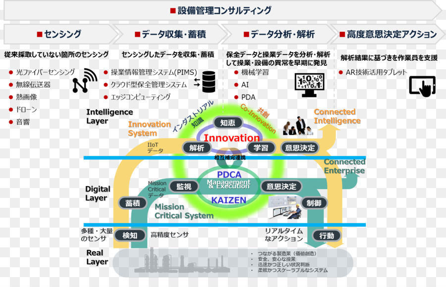 Yokogawa Electric，صناعة PNG