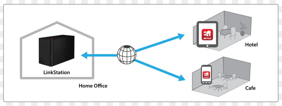 شبكة أنظمة التخزين，صغيرة Officehome مكتب PNG