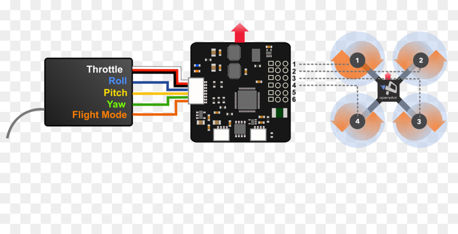 التحكم في السرعة الإلكترونية，Openpilot PNG