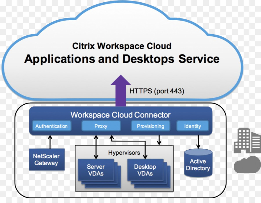 Citrix سحابة，الحوسبة السحابية PNG