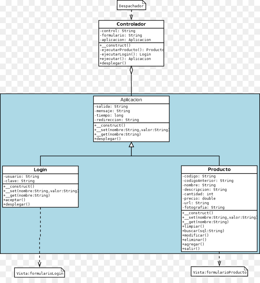 مخطط Uml，برمجة PNG