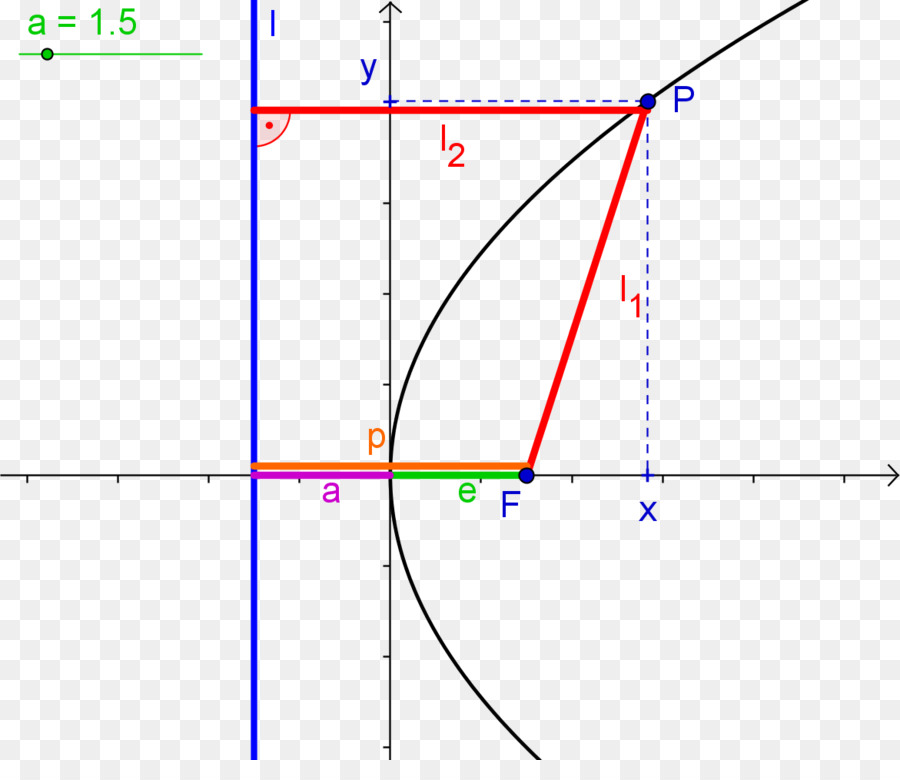 نقطة，مثلث PNG