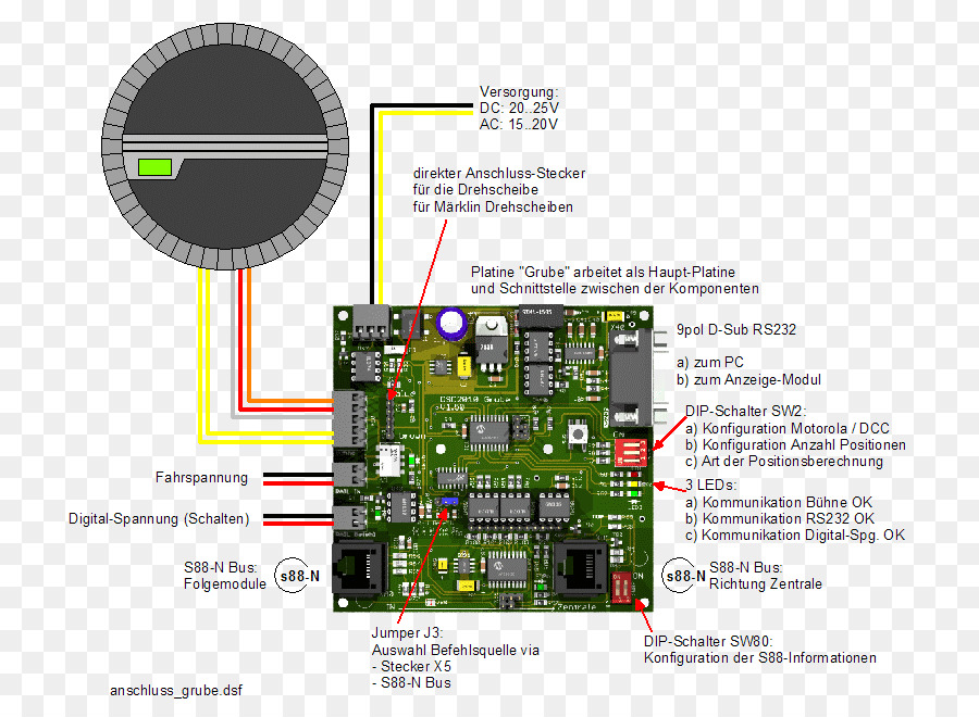 السكك الحديدية الدوار，Märklin PNG