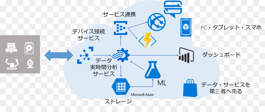 Microsoft Azure，أزور التونسي PNG