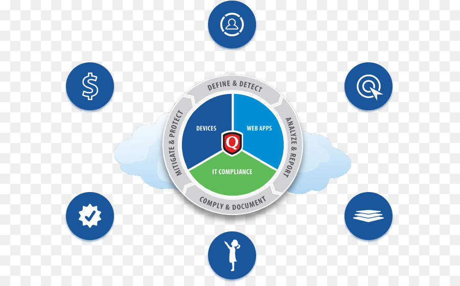 Qualys，الماسح الضوئي الضعف PNG