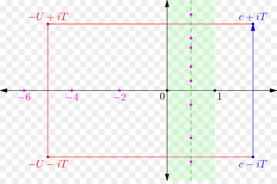 وظيفة Riemann Zeta，نظرية العدد الرئيسي PNG