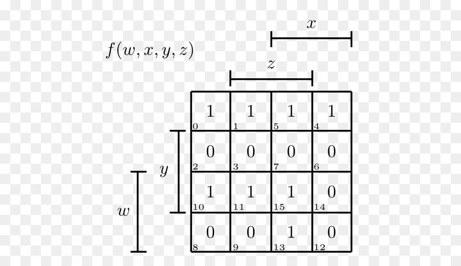 Karnaugh خريطة，الرسم PNG
