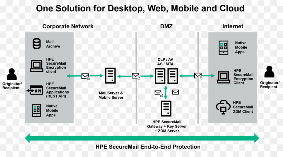 Hewlettpackard，Hewlett Packard Enterprise PNG