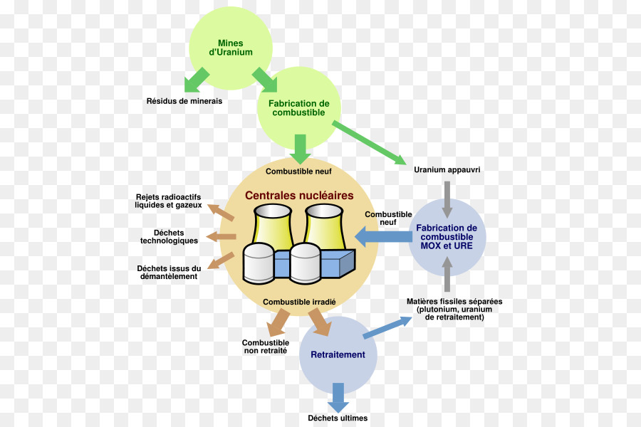 دورة الوقود النووي，الوقود النووي PNG