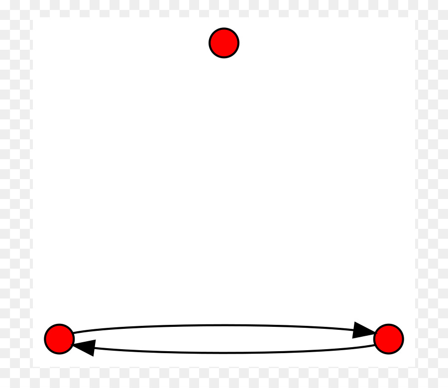 توجه الرسم البياني，قمة PNG