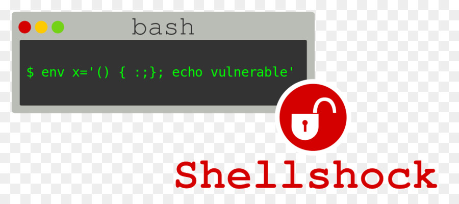 Shellshock，باش PNG