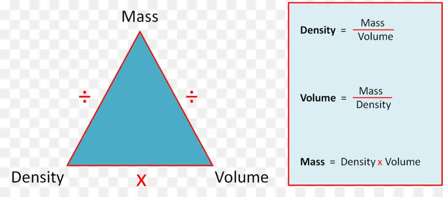 صيغة الكثافة，الفيزياء PNG