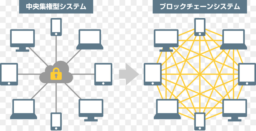 Blockchain，العملة الافتراضية PNG